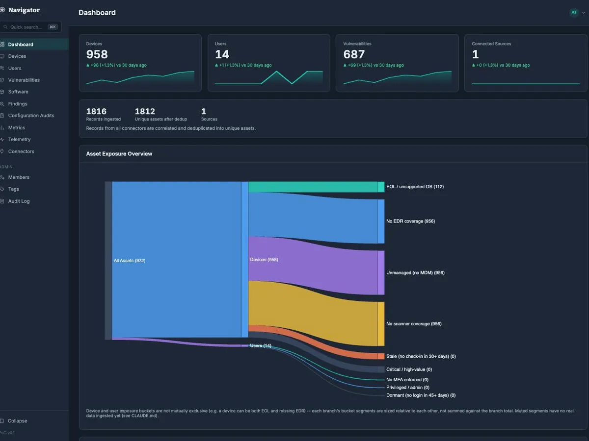Navigator Dashboard screen