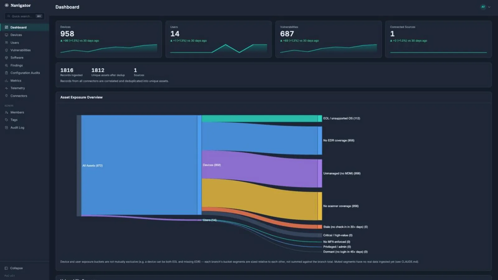 Navigator product overview